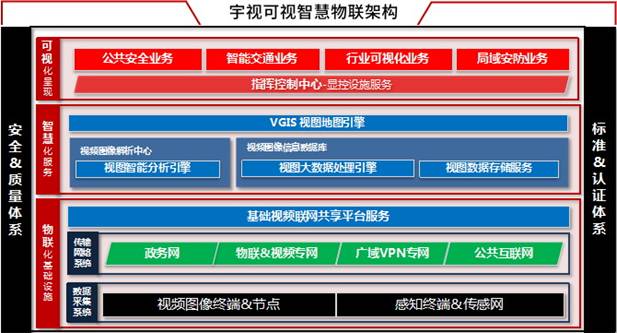 中欧可视智慧物联架构